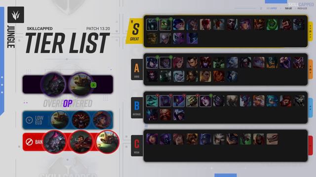 NEW UPDATED TIER LIST for PATCH 13.20 смотреть онлайн