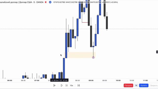 Новая Структура Финансовых Рынков - Истинные Точки Колебания! #smartmoney #trading #marketstructure смотреть онлайн