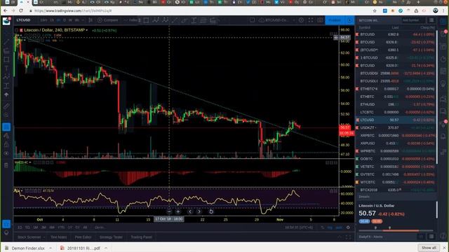 Обзор рынка криптовалют с перспективными торговыми рекомендациями 3 ноября 2018 смотреть онлайн