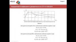 Расчеты на сейсмические воздействия