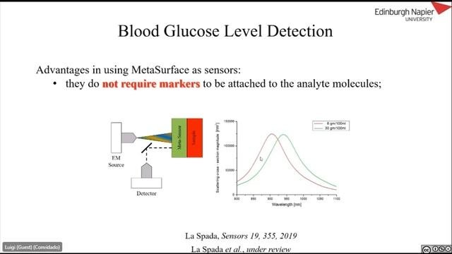 SBMETA 2021 2 - Metasurfaces & Artificial Intelligence For Sensing And Medical Diagnostics