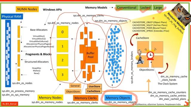 SQL Server Memory Part 1 by Amit Bansal (Recorded Webinar)