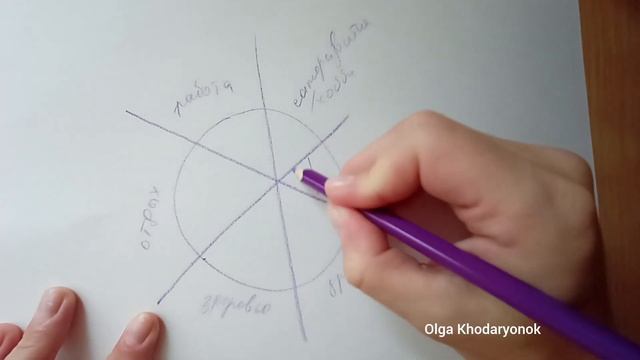 Колесо баланса. Узнай пробито ли твоё колесо жизни?