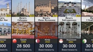Самые известные и большие мечети мира