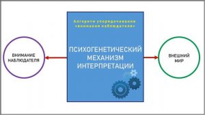 Принцип зеркала — про обратные связи и интерпретацию, трансёрфинг реальности и пасьянс медичи