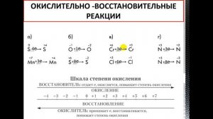 Метод электронного баланса