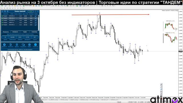 Прогноз по рынку форекс на 03.10 от Тимура Асланова