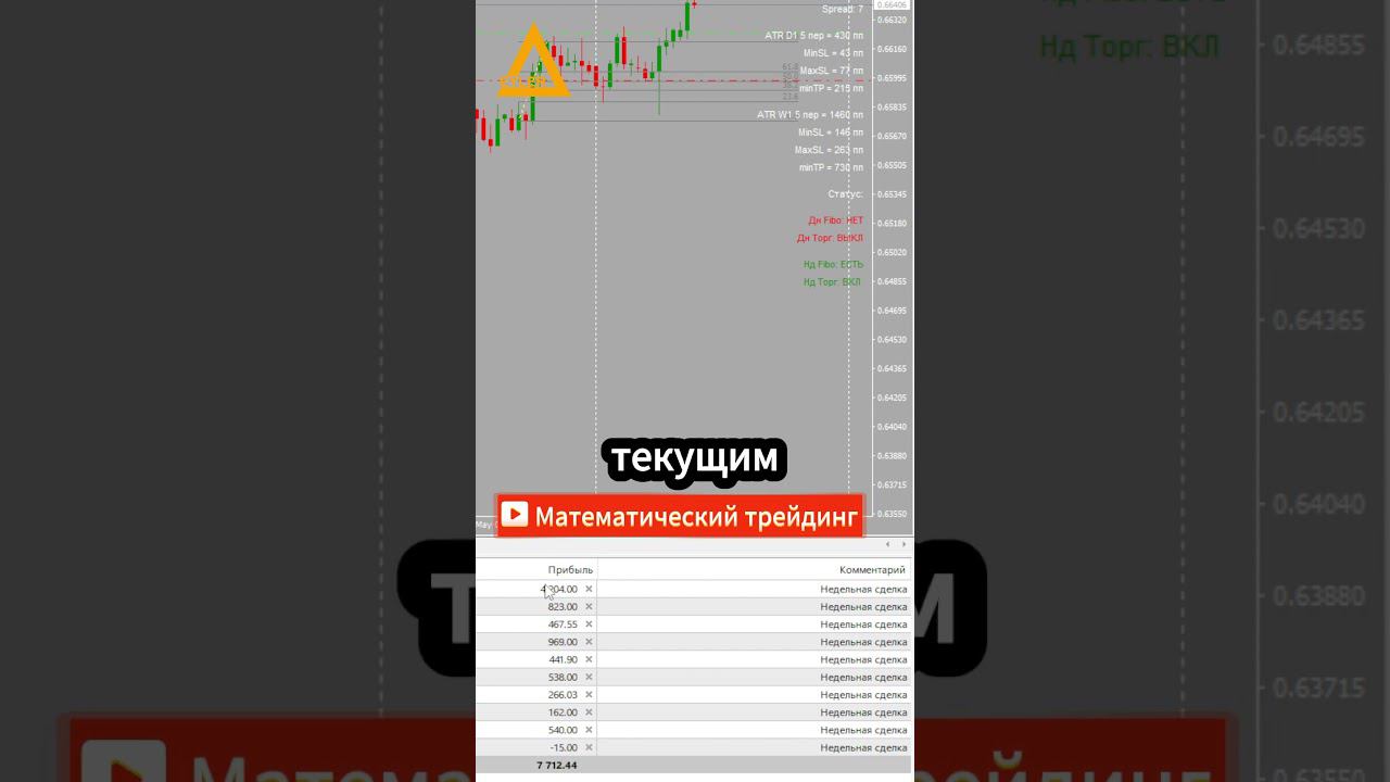 Прибыль +8000 $ аналитические прогнозы рынка форекс.  #форекс #разгондепозита #алготрейдинг