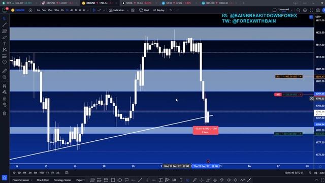 Made $1200 Trading GOLD "Trade Breakdown" (12-22-22) смотреть онлайн