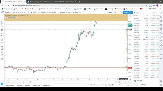 16 Августа Большой разбор рынка Криптовалют. Будет ли финальный вынос вверх!? Ракета или замануха!? смотреть онлайн