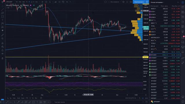 Почему большинство трейдеров теряют деньги на бирже?