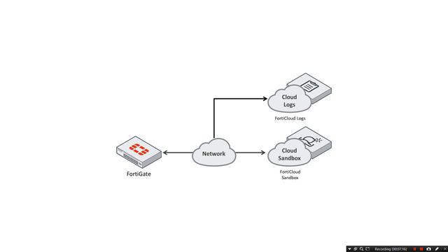 win 10 win sandbox ransomware anti ransomware смотреть онлайн