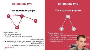 Как найти кратчайший путь в графе? | ИНФОРМАТИКА | ОГЭ 2023 | 99 БАЛЛОВ