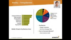 Top 3 Best Practices to Drive Manufacturing Efficiency in 2016