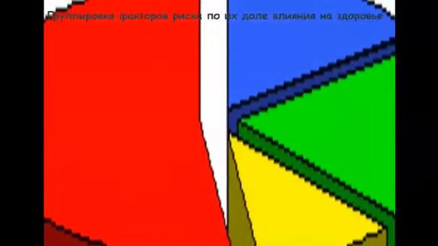Влияние окружающей среды на здоровье населения