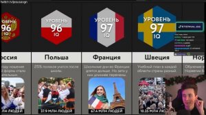 ХЕСУС СМОТРИТ: САМЫЕ УМНЫЕ СТРАНЫ | МИР СРАВНЕНИЙ | РЕАКЦИЯ