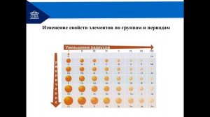 Тема 3. Строение атома, свойства химических элементов и закономерности их изменения
