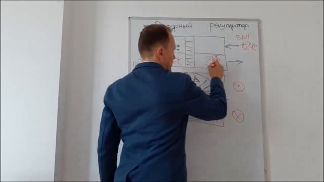 Роторные рекуператоры