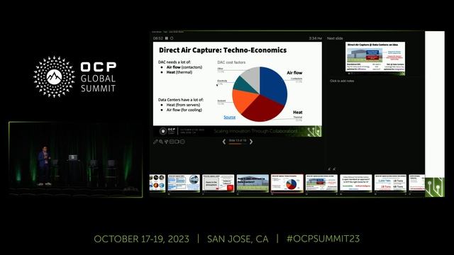 Carbon Dioxide Removal Technologies: Is open standard an approach? смотреть онлайн