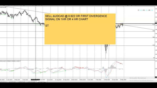Best Set & Forget Forex Signals 2020 | Weekly Free Forex Signals 01/06/2020