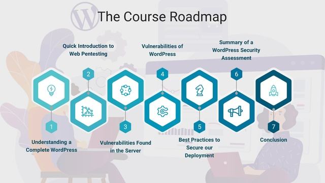 WordPress Hacking Demystified- Course Overview смотреть онлайн