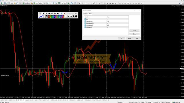 Советник Форекс - Moving Average | Подробный разбор