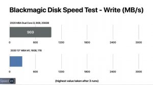 M1 MacBook Air VS Intel - Performance, Gaming & Battery Test!