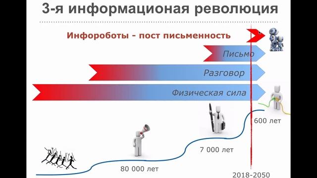 CDO+ Знания и инструменты смотреть онлайн