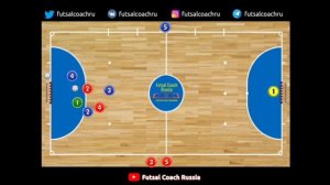 3x2 с центрального круга / Упражнение дня / Футзал