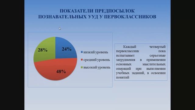 25_02_2019 Итоги стартовой диагностики обучающихся