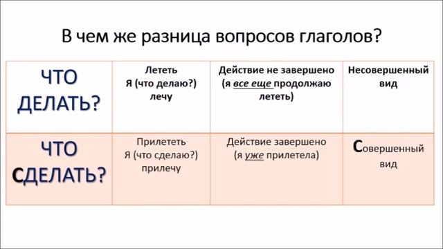 Русский язык. Вид глагола смотреть онлайн