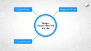 Обществознание. 6-класс. Урок 1. Человек, общество, государство