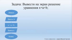Информатика. 8 класс.  Урок 2.  Разработка Алгоритма