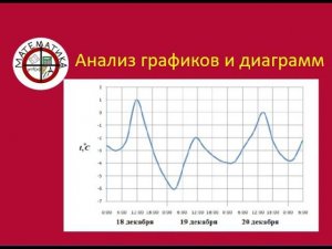 Чтение графиков и диаграмм.