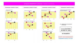 МЛГ - Мелодические арпеджио - 30 минут, которые перевернут твой мир