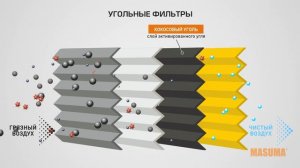 Обзор линейки салонных фильтров Masuma