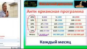 Особая квартира на “особых“ условиях от Зеленой Дороги, Москва