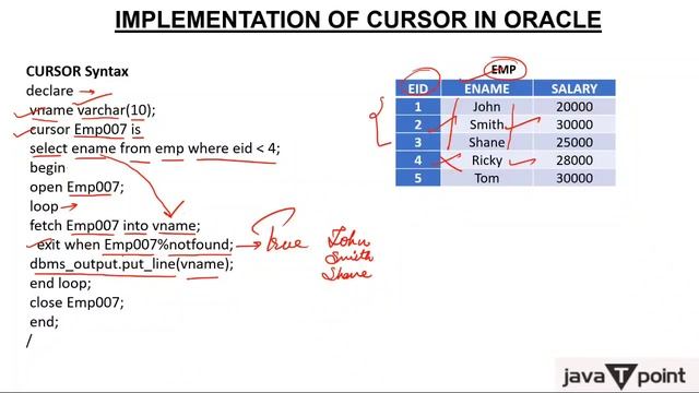 CURSOR IMPLEMENTATION IN ORACLE смотреть онлайн