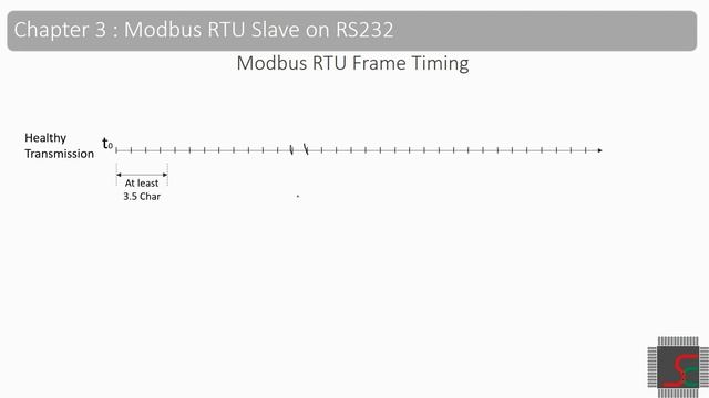 Ch03a : Modbus RTU Slave implementation using STM32G071 | Learn Embedded Systems смотреть онлайн