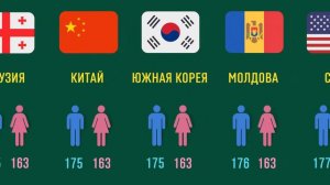 Сравнение стран по СРЕДНЕМУ РОСТУ людей