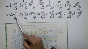 Как узнать по таблице Менделеева какой элемент скольки валентен