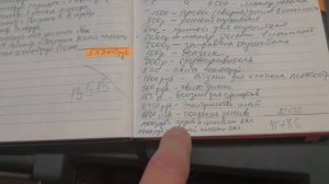 Реальный доход на пескоструйной обработке. Сколько заработал за май 2021 г.