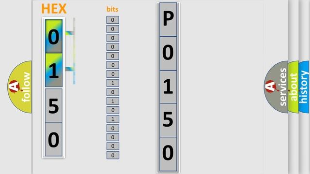 DTC Chevrolet P0150 Short Explanation смотреть онлайн