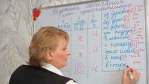 Падежные окончания имен существительных. Урок повторения в 5классе.