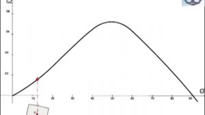 5. Statical stability curve.Построение и анализ ДСО