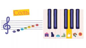 Как звучат ноты?