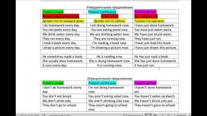 Present simple/ Present continuous / Present perfect