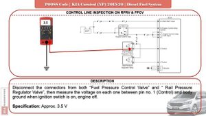 Test & Fix P0088 Fuel Rail / System Pressure Too High | KIA Carnival (YP) 2015-20 | Diesel Engine