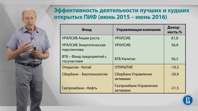Лекция 4. Виды паевых инвестиционных фондов