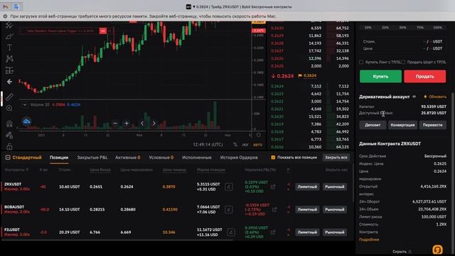 Что такое ликвидация на фьючерсах Bybit. Ликвидация в трейдинге. Как избежать ликвидации на Байбит